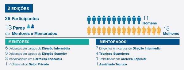 indicadores mentoria junho2021 noticia