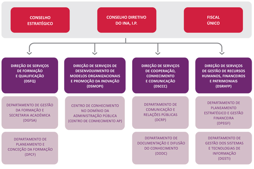 organogramaJULHO2022 20 SITE