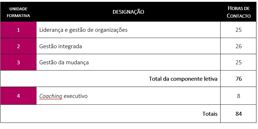 Quadro DS