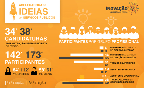 indicadores aceleradora 2 edicoes site 560pxl