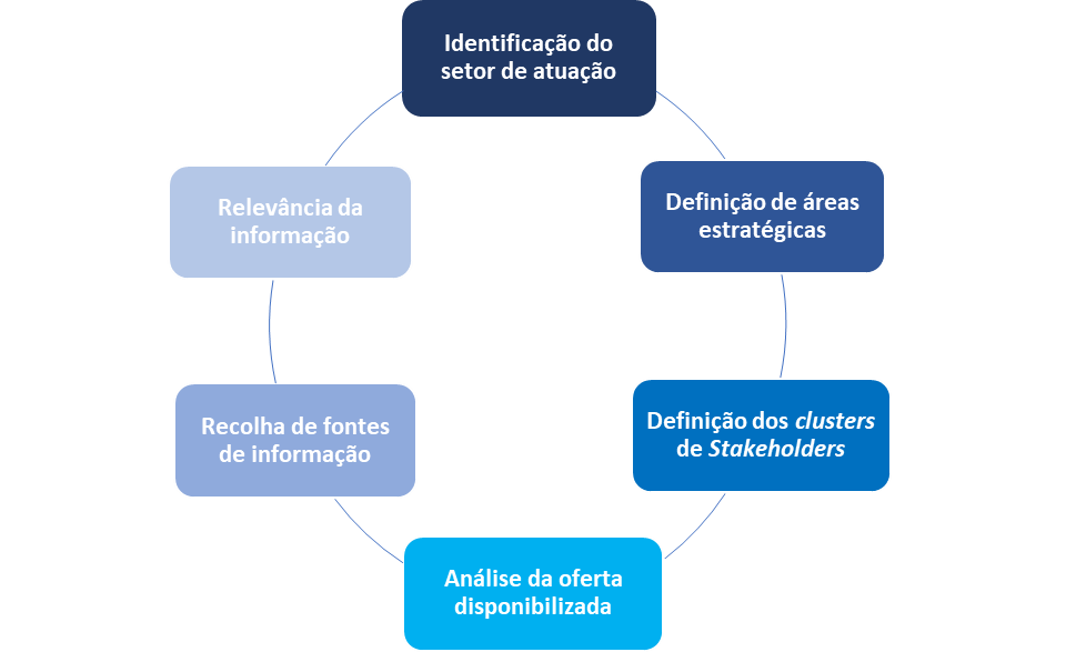 esquema conhecimentoAP 2