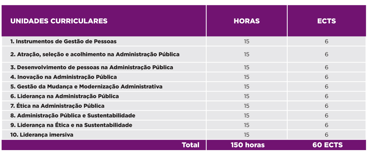 Informações