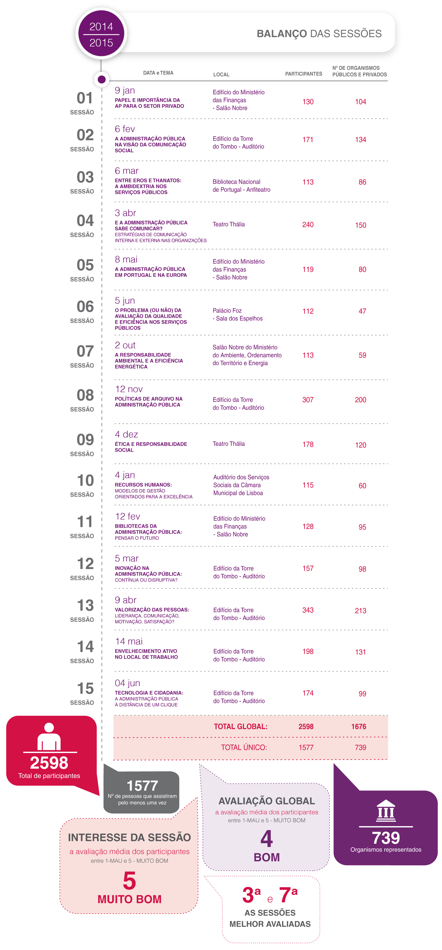 grafico total ciclodebates 2015 site-07