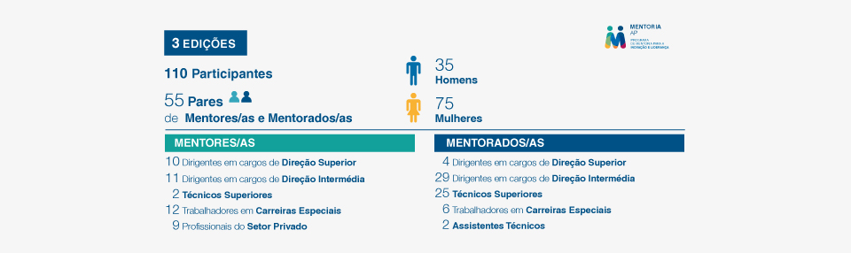 infografia 3edicoes mentoria2022 site